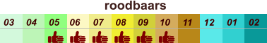 01 02 03 04 07 05 09 10 08 11 12 06 roodbaars