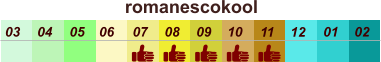 romanescokool  01 02 03 04 07 05 09 10 08 11 12 06