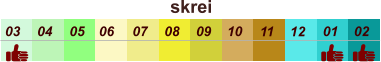 01 02 03 04 07 05 09 10 08 11 12 06 skrei