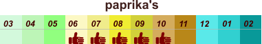 01 02 03 04 07 05 09 10 08 11 12 06 paprika's
