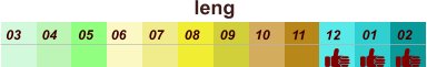 01 02 03 04 07 05 09 10 08 11 12 06 leng