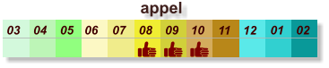 appel  01 02 03 04 07 05 09 10 08 11 12 06