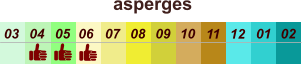 01 02 03 04 07 05 09 10 08 11 12 06 asperges