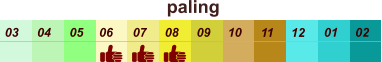 paling  01 02 03 04 07 05 09 10 08 11 12 06