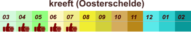 01 02 03 04 07 05 09 10 08 11 12 06 kreeft (Oosterschelde)