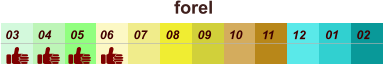 01 02 03 04 07 05 09 10 08 11 12 06 forel