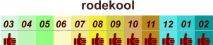 01 02 03 04 07 05 09 10 08 11 12 06 rodekool