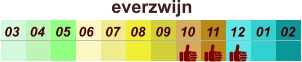 everzwijn  01 02 03 04 07 05 09 10 08 11 12 06