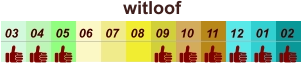 witloof  01 02 03 04 07 05 09 10 08 11 12 06