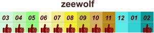 01 02 03 04 07 05 09 10 08 11 12 06 zeewolf