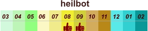 heilbot  01 02 03 04 07 05 09 10 08 11 12 06