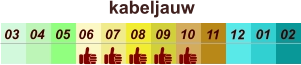 01 02 03 04 07 05 09 10 08 11 12 06 kabeljauw