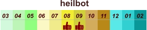 heilbot  01 02 03 04 07 05 09 10 08 11 12 06
