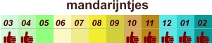 mandarijntjes  01 02 03 04 07 05 09 10 08 11 12 06