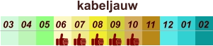 01 02 03 04 07 05 09 10 08 11 12 06 kabeljauw