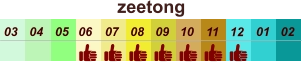 01 02 03 04 07 05 09 10 08 11 12 06 zeetong