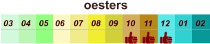 oesters  01 02 03 04 07 05 09 10 08 11 12 06