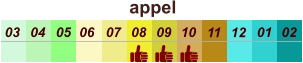 appel  01 02 03 04 07 05 09 10 08 11 12 06