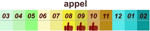 appel  01 02 03 04 07 05 09 10 08 11 12 06