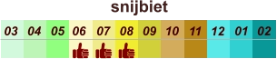 01 02 03 04 07 05 09 10 08 11 12 06 snijbiet