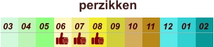 perzikken  01 02 03 04 07 05 09 10 08 11 12 06