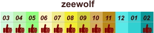 01 02 03 04 07 05 09 10 08 11 12 06 zeewolf