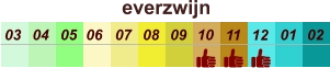 everzwijn  01 02 03 04 07 05 09 10 08 11 12 06