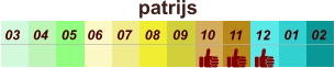 01 02 03 04 07 05 09 10 08 11 12 06 patrijs