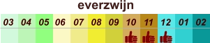 everzwijn  01 02 03 04 07 05 09 10 08 11 12 06