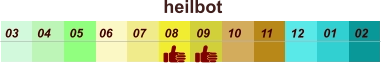 heilbot  01 02 03 04 07 05 09 10 08 11 12 06