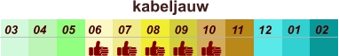 01 02 03 04 07 05 09 10 08 11 12 06 kabeljauw