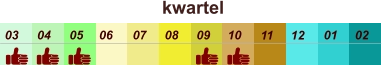 01 02 03 04 07 05 09 10 08 11 12 06 kwartel