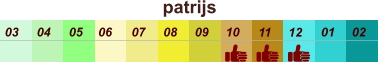 01 02 03 04 07 05 09 10 08 11 12 06 patrijs