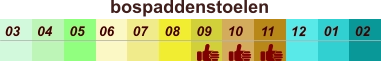 01 02 03 04 07 05 09 10 08 11 12 06 bospaddenstoelen