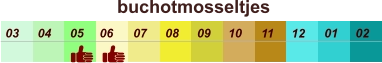 buchotmosseltjes  01 02 03 04 07 05 09 10 08 11 12 06