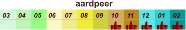 aardpeer  01 02 03 04 07 05 09 10 08 11 12 06