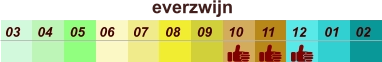 everzwijn  01 02 03 04 07 05 09 10 08 11 12 06