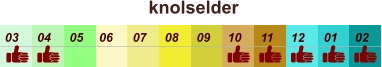 knolselder  01 02 03 04 07 05 09 10 08 11 12 06
