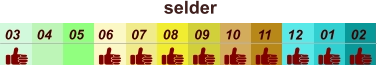 01 02 03 04 07 05 09 10 08 11 12 06 selder