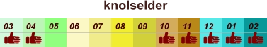 knolselder  01 02 03 04 07 05 09 10 08 11 12 06