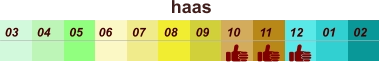 haas  01 02 03 04 07 05 09 10 08 11 12 06