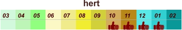 hert  01 02 03 04 07 05 09 10 08 11 12 06