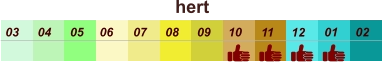 hert  01 02 03 04 07 05 09 10 08 11 12 06