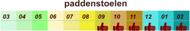 01 02 03 04 07 05 09 10 08 11 12 06 paddenstoelen