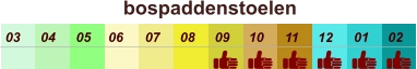 01 02 03 04 07 05 09 10 08 11 12 06 bospaddenstoelen