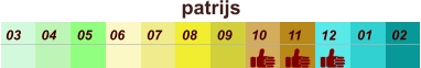 01 02 03 04 07 05 09 10 08 11 12 06 patrijs