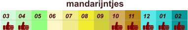 mandarijntjes  01 02 03 04 07 05 09 10 08 11 12 06