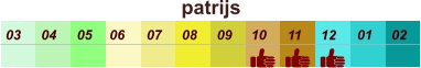 01 02 03 04 07 05 09 10 08 11 12 06 patrijs