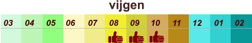 vijgen  01 02 03 04 07 05 09 10 08 11 12 06