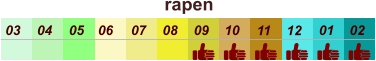 rapen  01 02 03 04 07 05 09 10 08 11 12 06